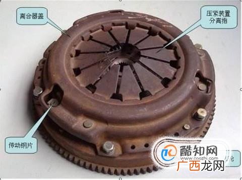 汽车离合器由哪些部分组成？