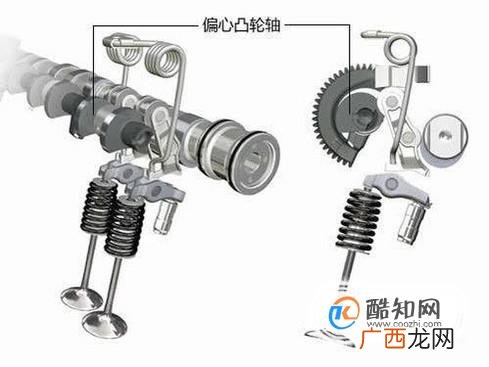 汽车如何提升动力