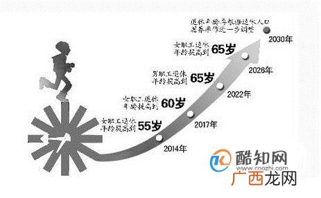 美团打车无车注册要求