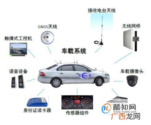 机动车驾驶人考试内容和方法