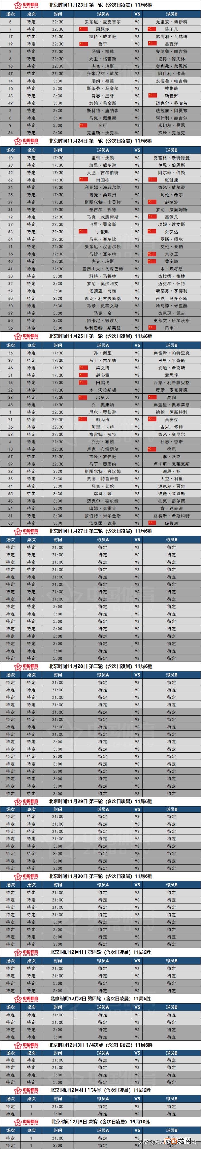 斯诺克比赛，2021斯诺克英锦赛签表+首轮赛程
