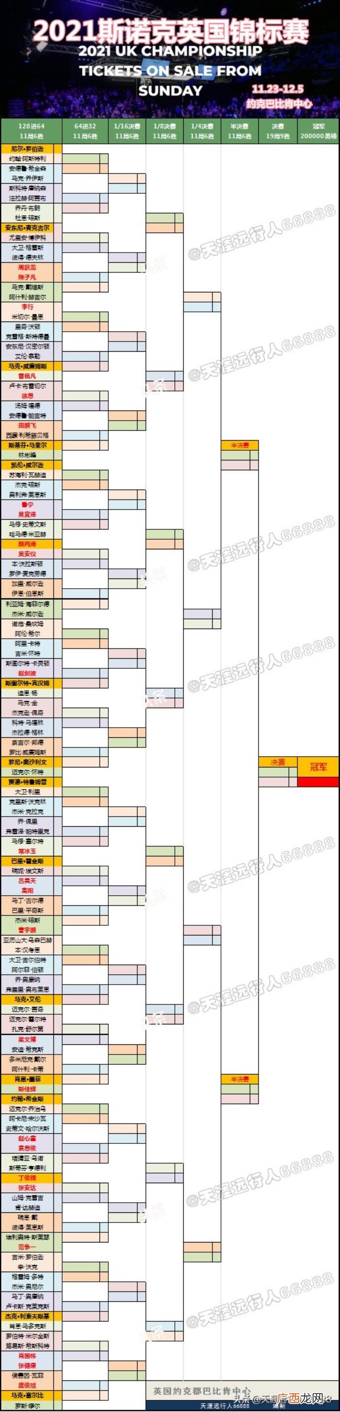 斯诺克比赛，2021斯诺克英锦赛签表+首轮赛程