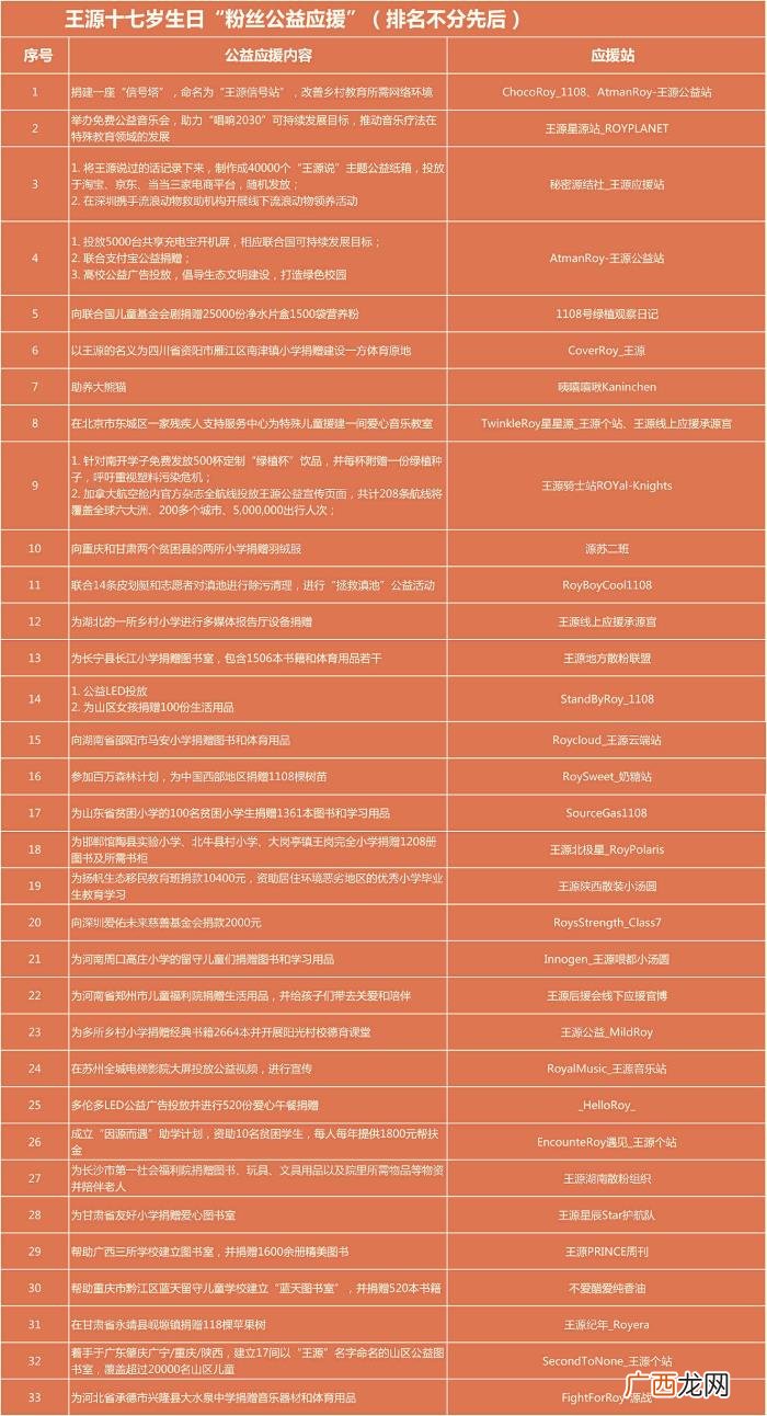 王源粉丝名，为什么说王源拥有世界上最好的粉丝
