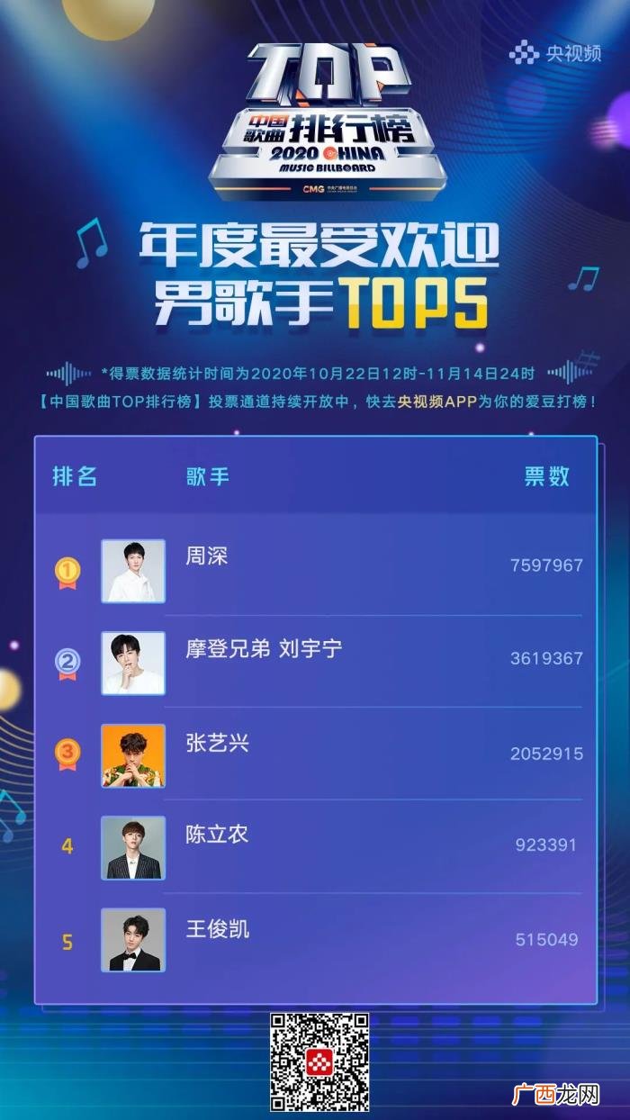 周笔畅歌手，李宇春、周笔畅领跑年度最受欢迎女歌手