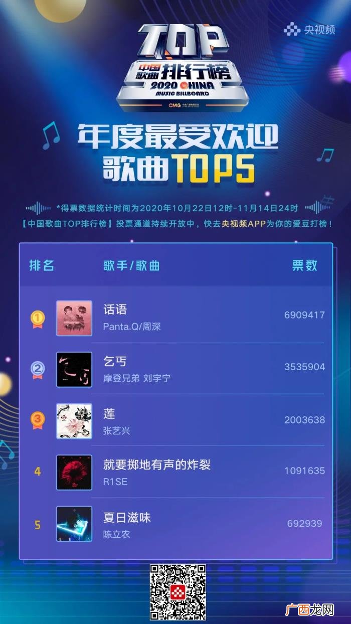 周笔畅歌手，李宇春、周笔畅领跑年度最受欢迎女歌手