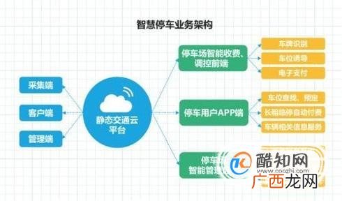 政府对智慧停车行业有什么扶持