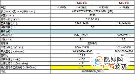如何查看汽车配置表
