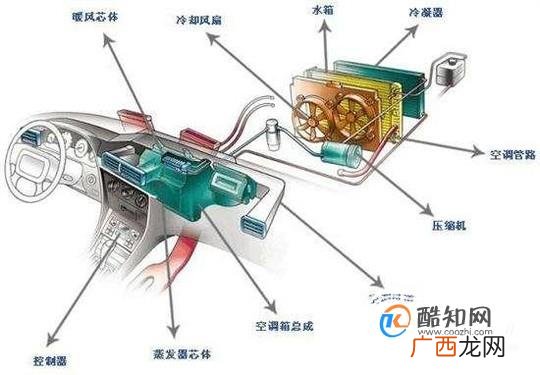 汽车空调制冷系统的基本工作原理是什么？