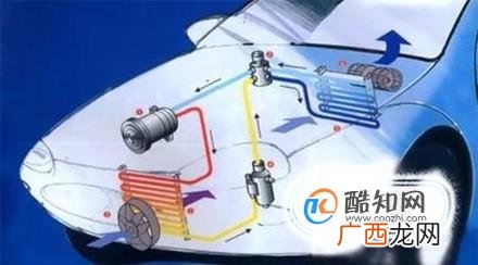 汽车空调制冷系统的基本工作原理是什么？