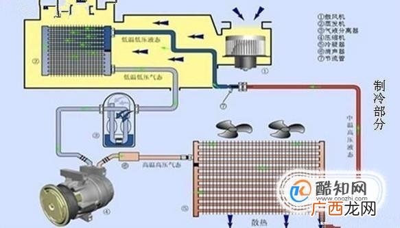 汽车空调制冷系统的基本工作原理是什么？