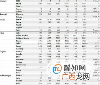 印度有哪些汽车品牌