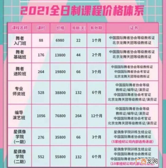 偶像练习生，在中国当一名偶像练习生要花这么多钱……