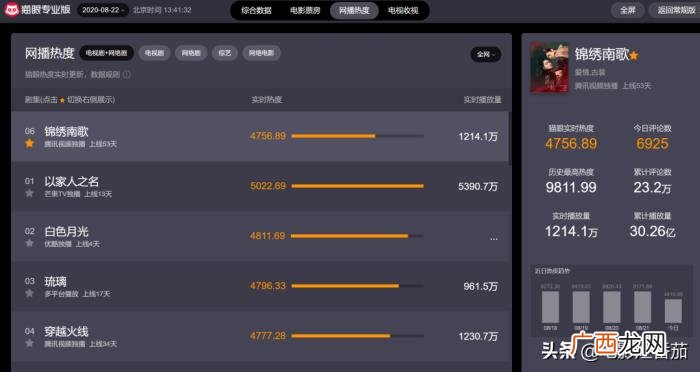 秦昊和李沁，看到李沁和秦昊的化学反应我明白了