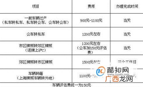 卖二手车需要什么手续