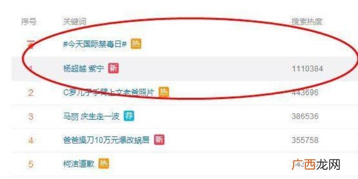 紫宁杨超越，紫宁误点赞了一条内涵杨超越的微博