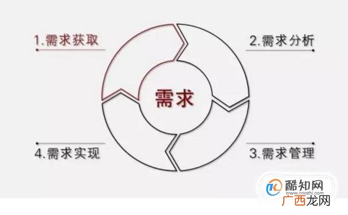 影响油价的因素有哪些