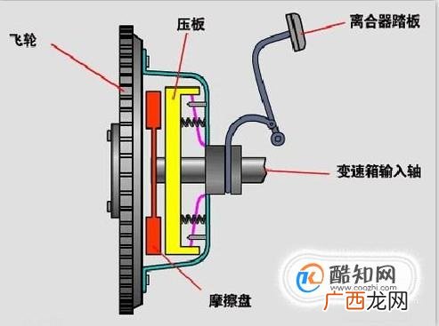 车辆发生侧滑，应当如何处理？