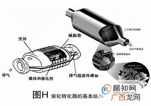 尾气处理装置的简单介绍