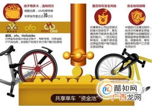 揭秘共享单车押金迟迟不退背后的真相