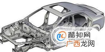 汽车各部位的名称及作用是什么