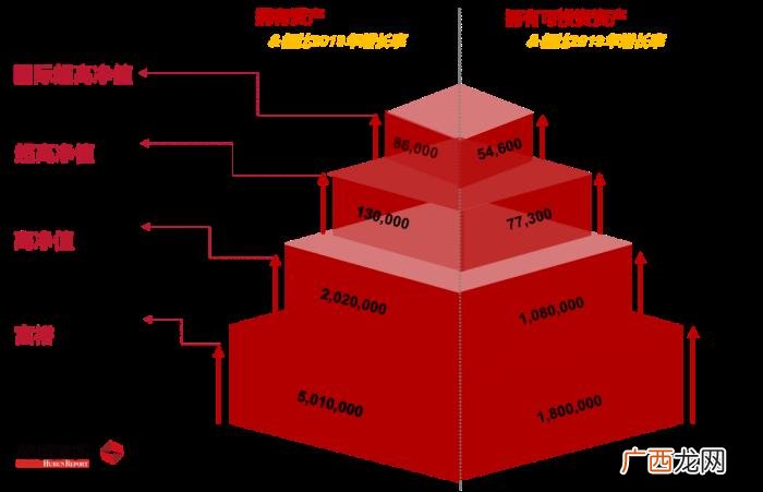 中国总资产，中国总资产在600万以上的家庭到底有多少