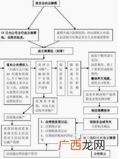 公司股东退股如何清算