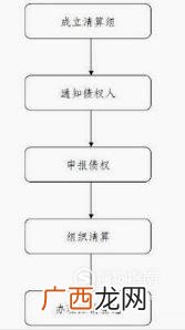 公司股东退股如何清算