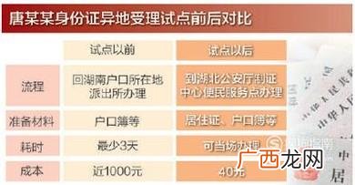异地办理身份证需要哪些条件