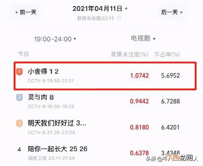 章子怡刘涛，会让还在扮少女的刘涛、章子怡脸红吗