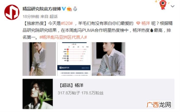 杨洋热度榜，杨洋占据本周品牌合作热度榜top1