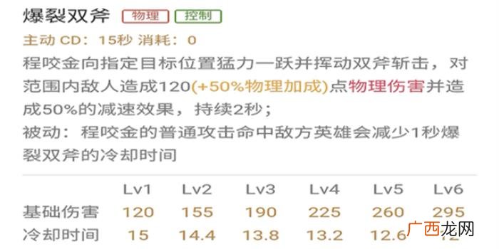 程咬金打法,程咬金就是打不死--程咬金进阶攻略