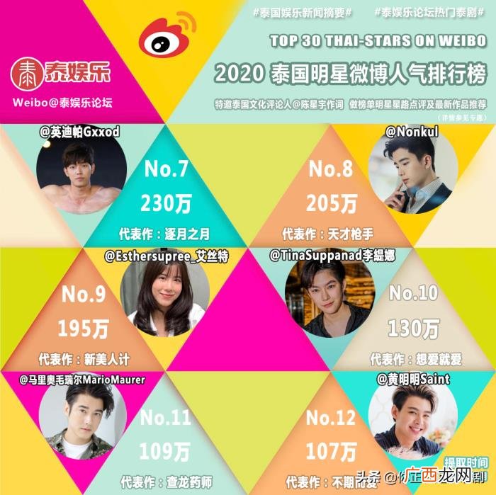 泰国的微博，2020泰国明星微博粉丝量人气排行榜