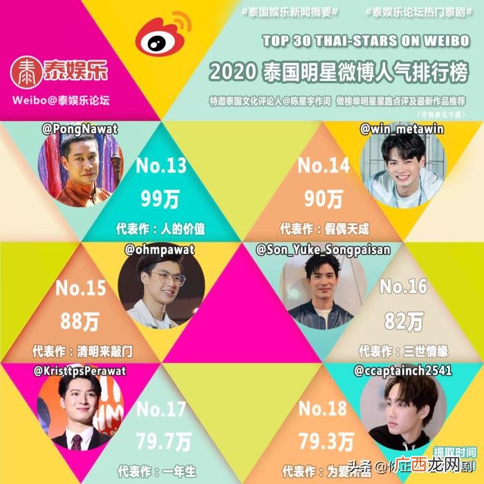 泰国的微博，2020泰国明星微博粉丝量人气排行榜