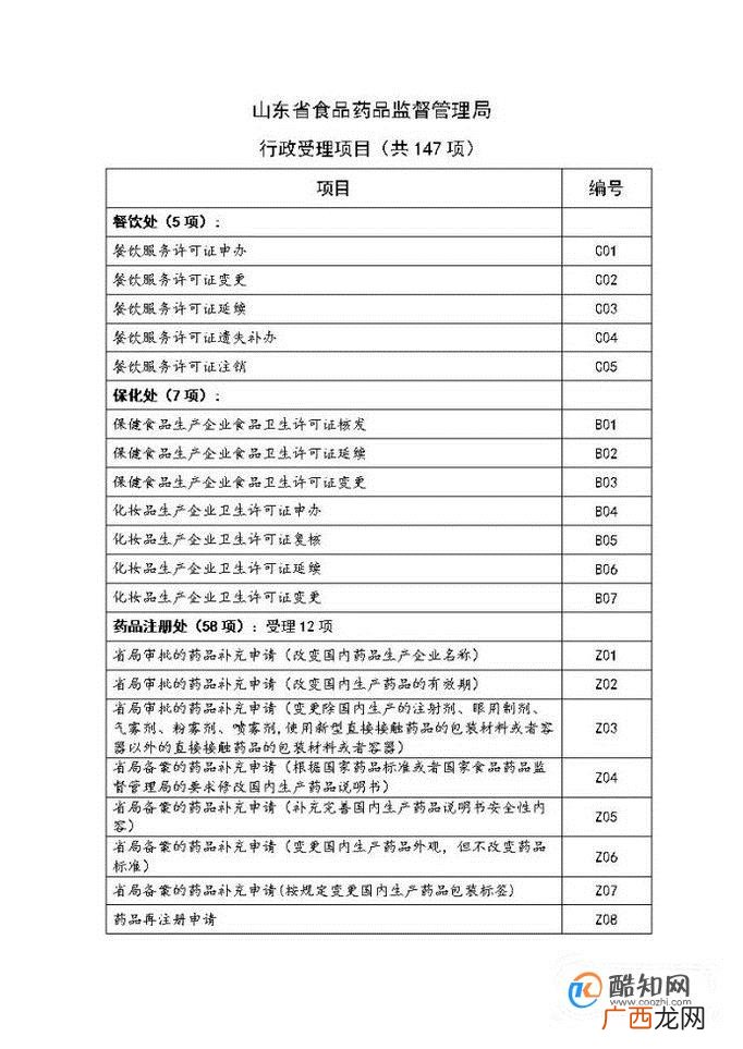 食品卫生许可证怎么办理？