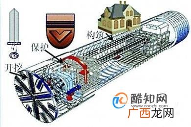 什么是盾构机?