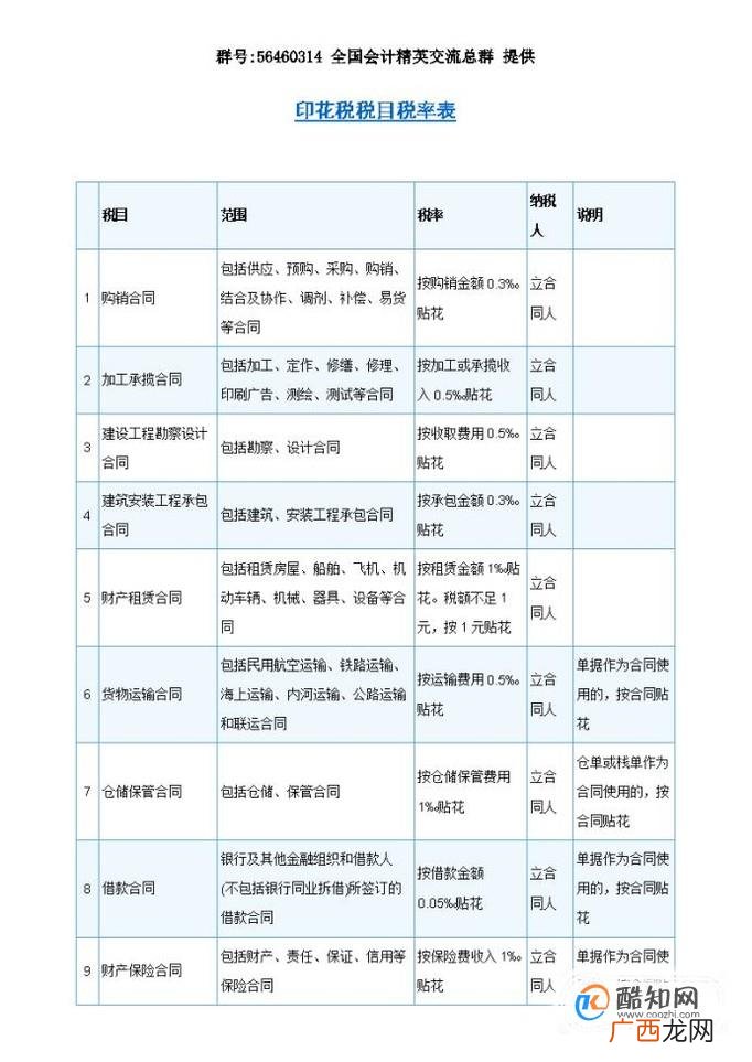 合同印花税怎么交