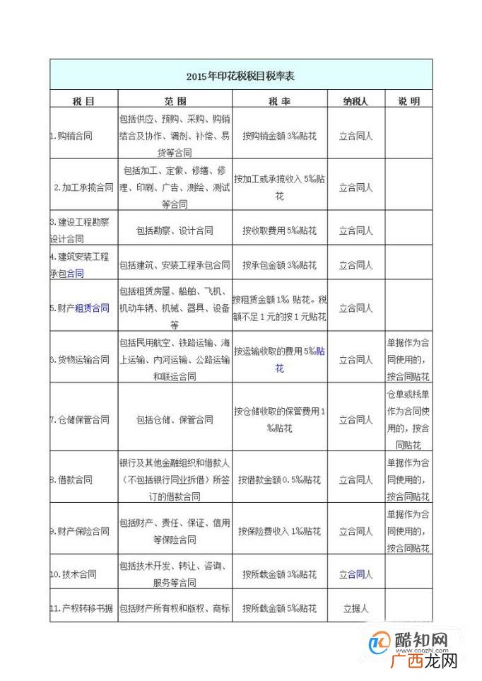 合同印花税怎么交