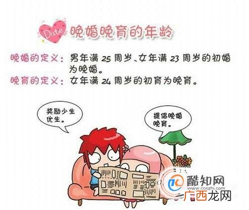 我国晚婚晚育的年龄是多少,晚婚晚育产假的规定