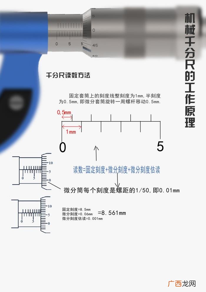 千分尺图解，每天都在用的外径千分尺-工作原理图解