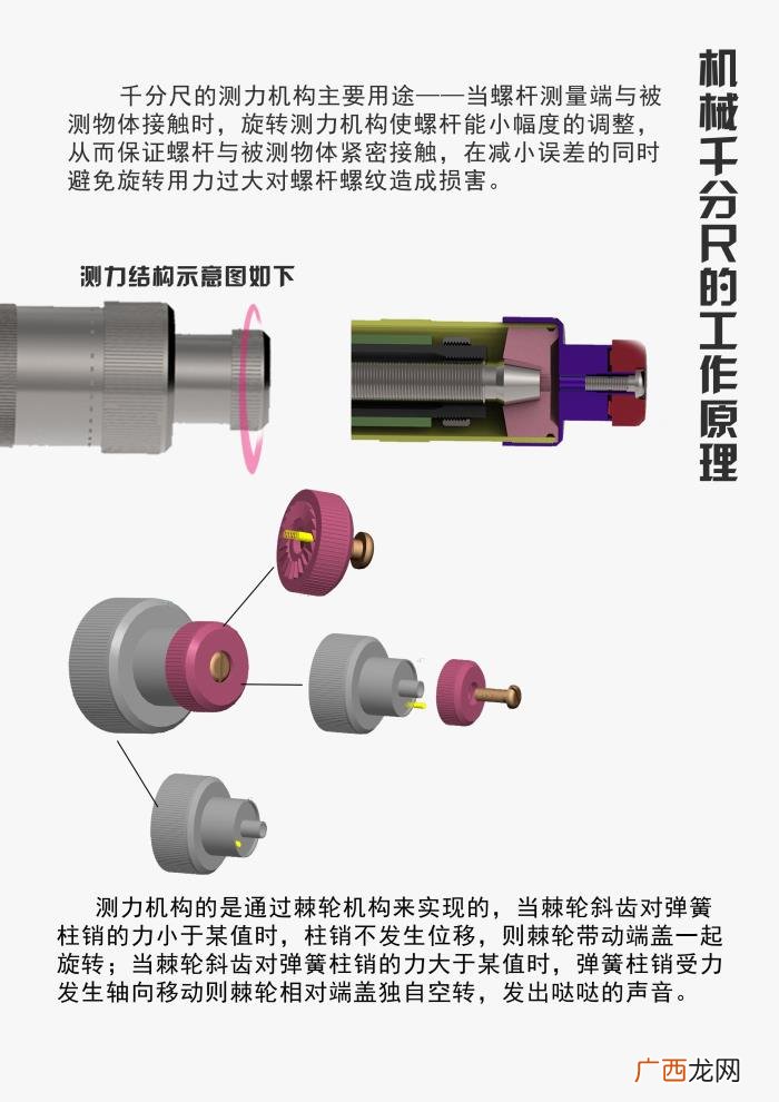 千分尺图解，每天都在用的外径千分尺-工作原理图解