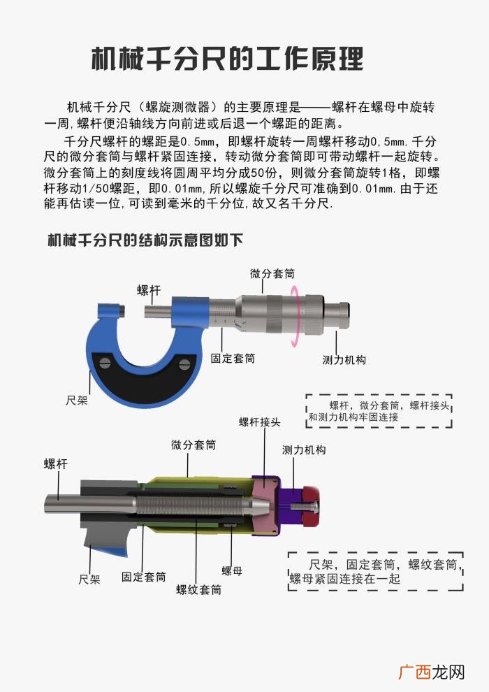 千分尺图解，每天都在用的外径千分尺-工作原理图解