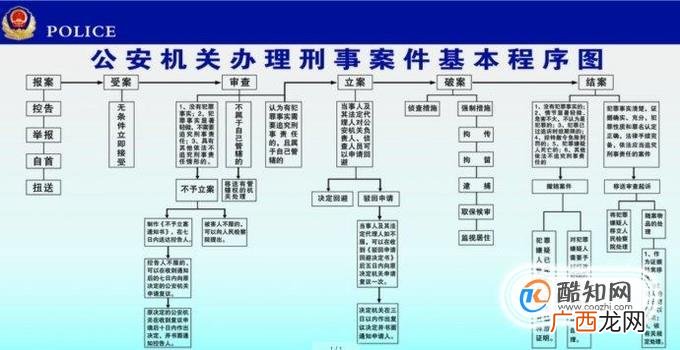 民事纠纷与刑事案件的区别是什么