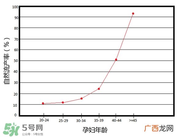 什么时候生孩子最好 什么年纪生孩子最好
