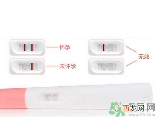 用验孕棒测出怀孕但是来月经是怎么回事？