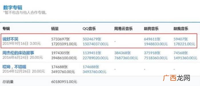 周杰伦红发，周杰伦一头红发中年发福变身油腻大叔