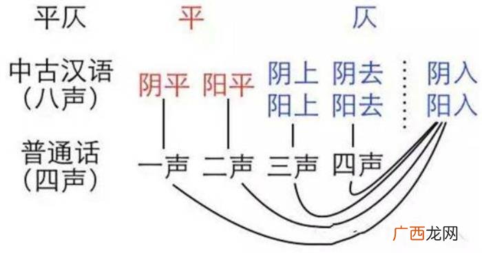 满族北京人，现代北京腔是不是清朝满族人的汉语口音