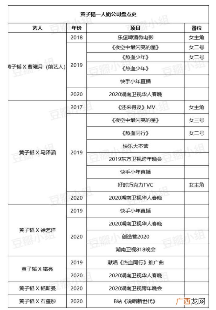 徐艺洋超话，芒果台晚会黄子韬徐艺洋超甜对唱火了