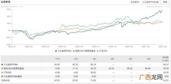 胡志明指数，胡志明指数年内涨幅23.87%笑傲全球股市