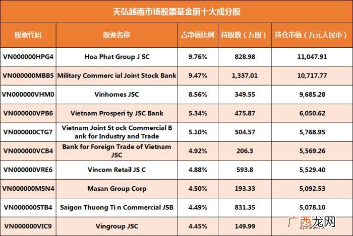 胡志明指数，胡志明指数年内涨幅23.87%笑傲全球股市