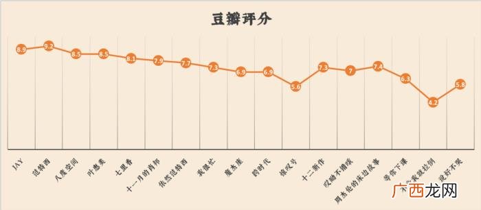 周杰伦唱片，我们扒了周杰伦出道以来的14张专辑